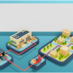 Fleet Tracking Solution